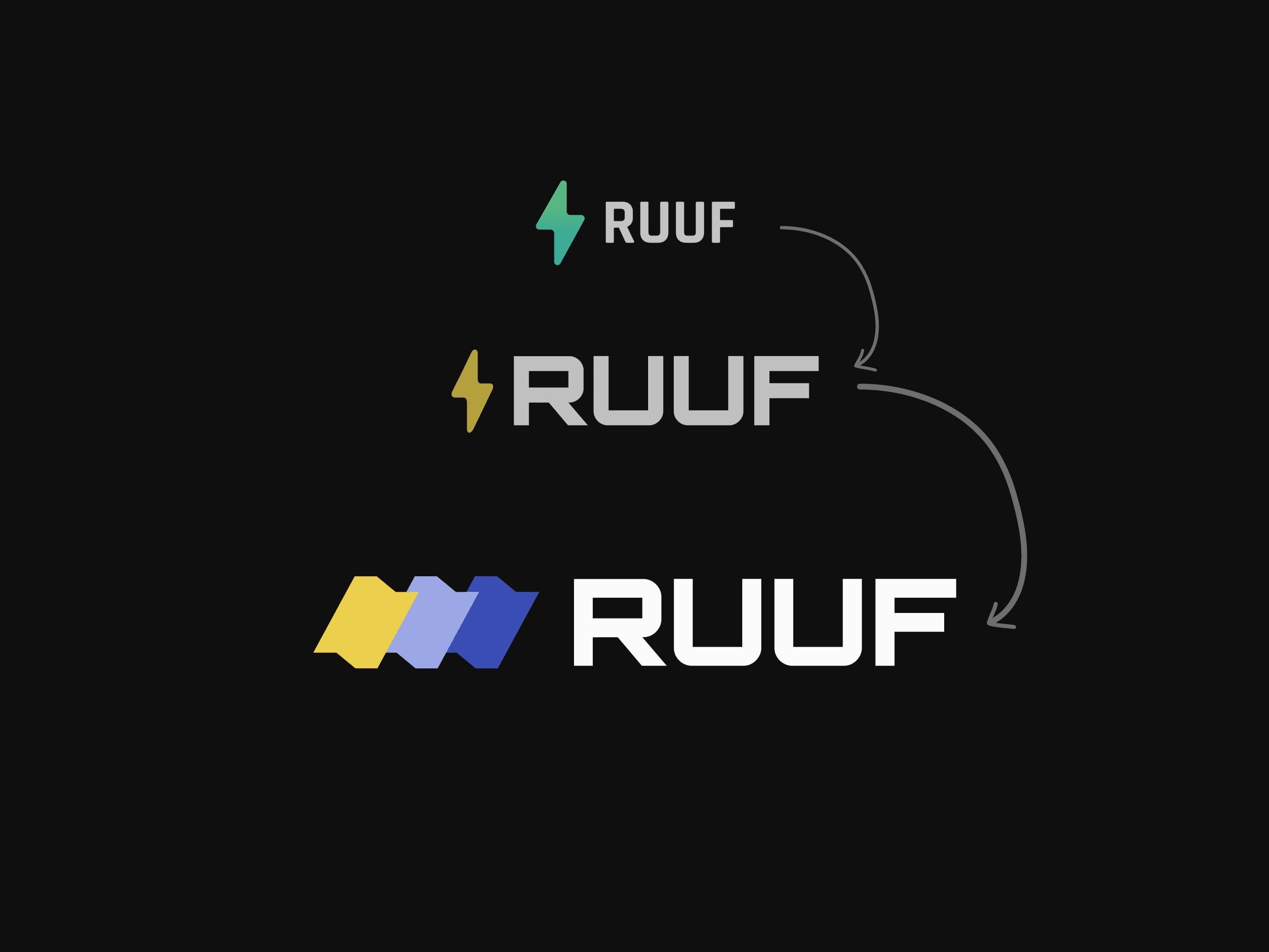 Crafting a Distinctive Logo for Solar Energy — RUUF's Logo