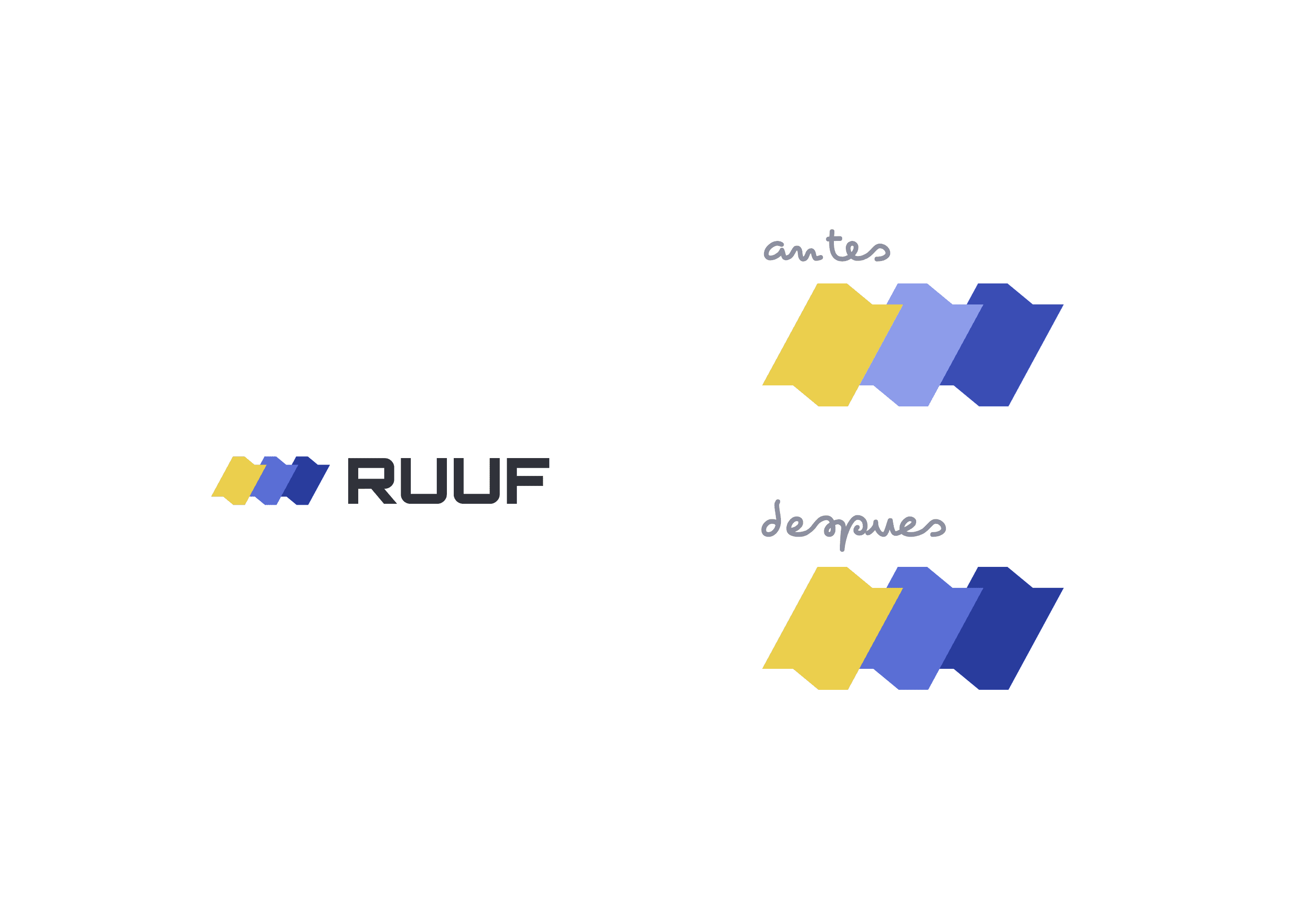 Elevating RUUF: Establishing a Unified Design System — RUUF