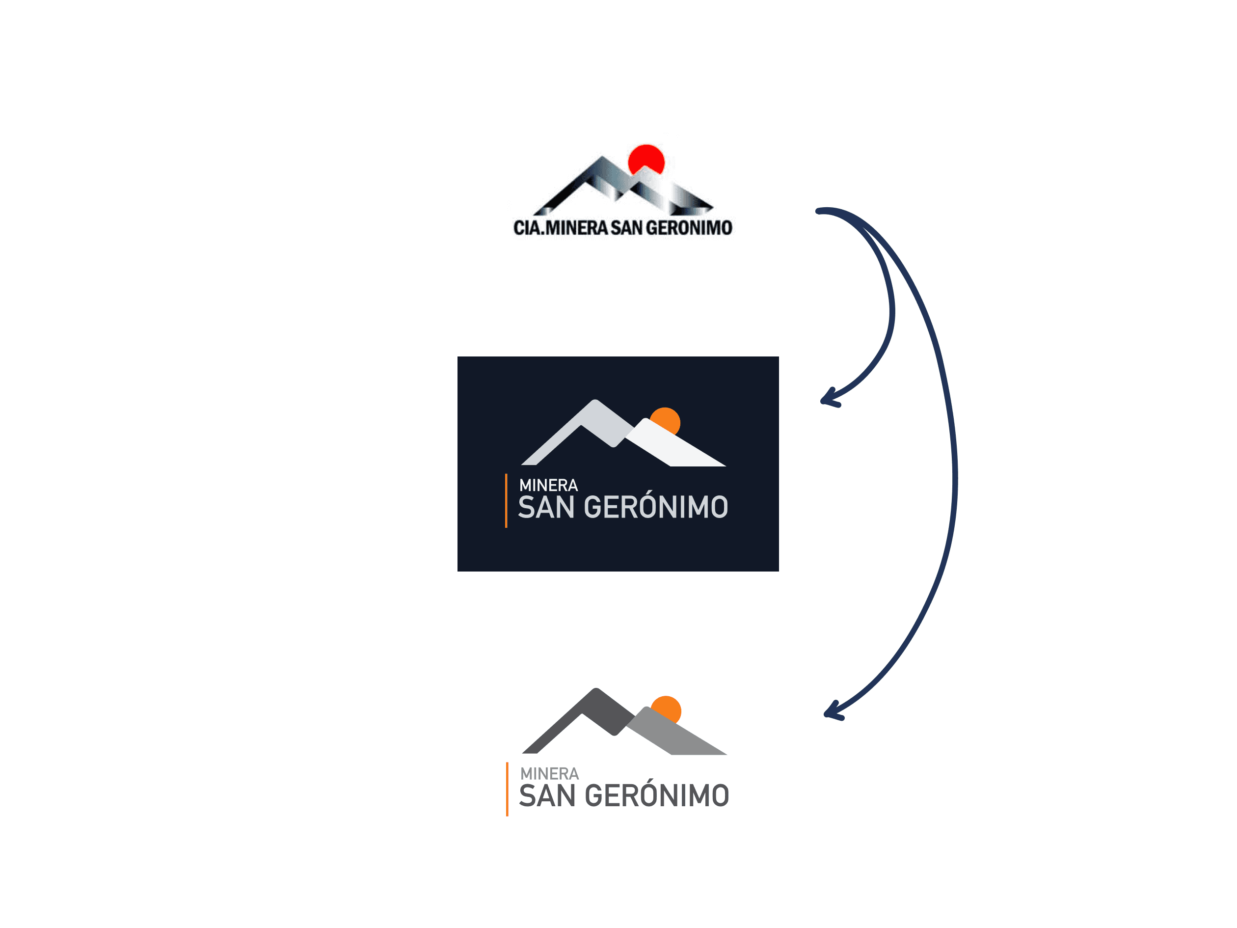 Digitally Transforming the Least Digital Industry — Minera San Gerónimo